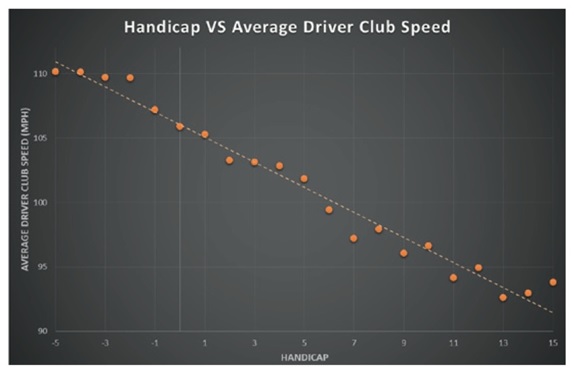 This is data collected from TrackMan Golf. 
