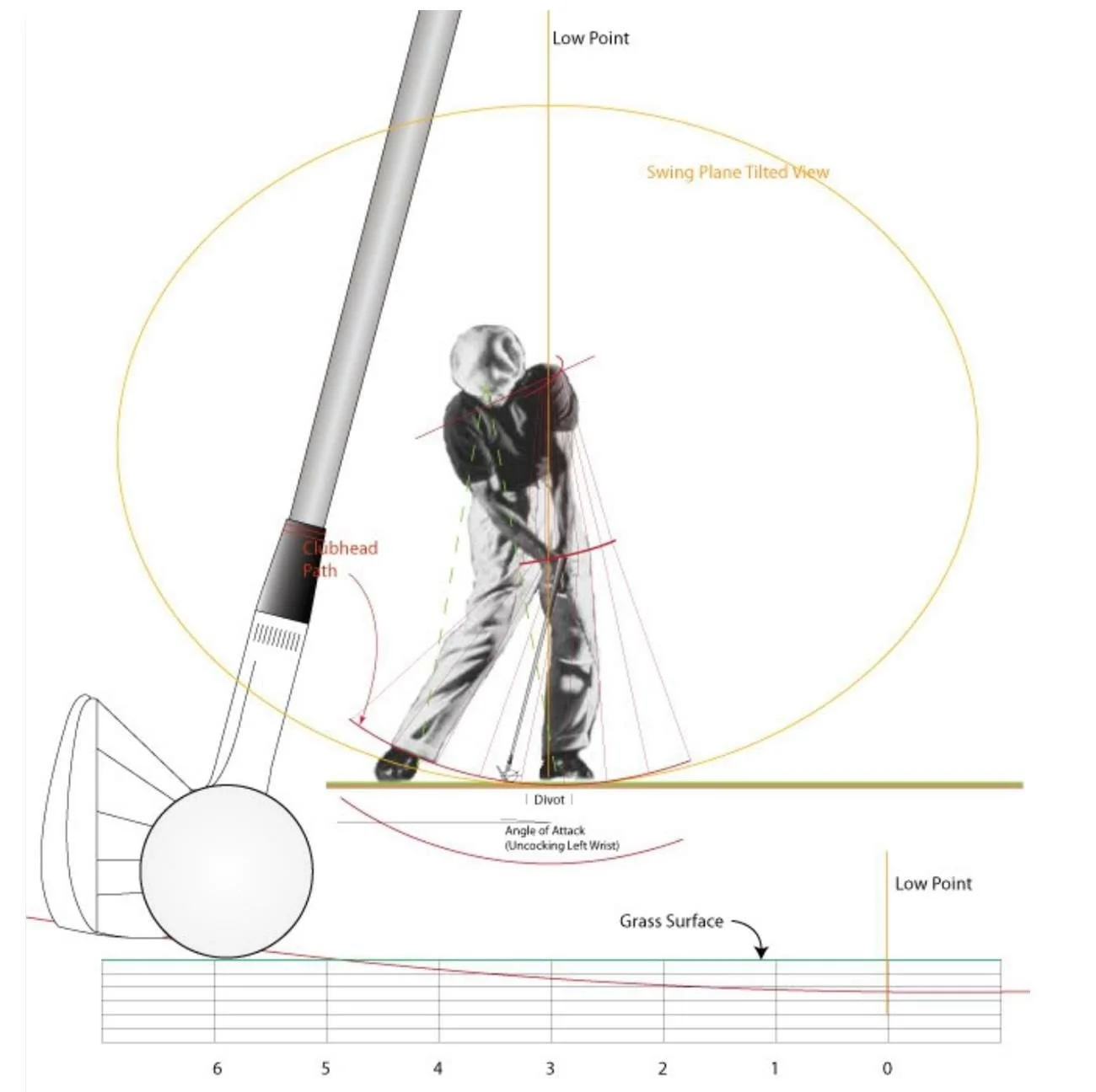 Low point isn&rsquo;t random.  The better the player, the more consistent it is. 

It&rsquo;s a result of:
&bull; Body motion
&bull; Arm structure
&bull; Wrist conditions

Fix the inputs&hellip;. Find the root flaw. 

And low point takes care of itse