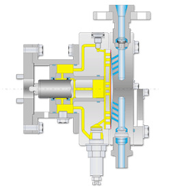 Why Metering Pumps are Important and How to Choose the Best Option