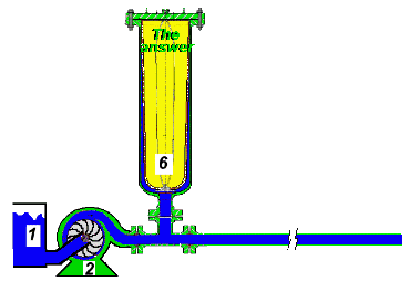 Preventing Water Hammer from Damaging Pumps and Pipe