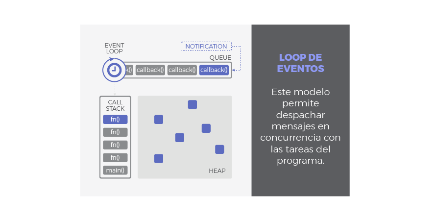 event_loop_model_es.png