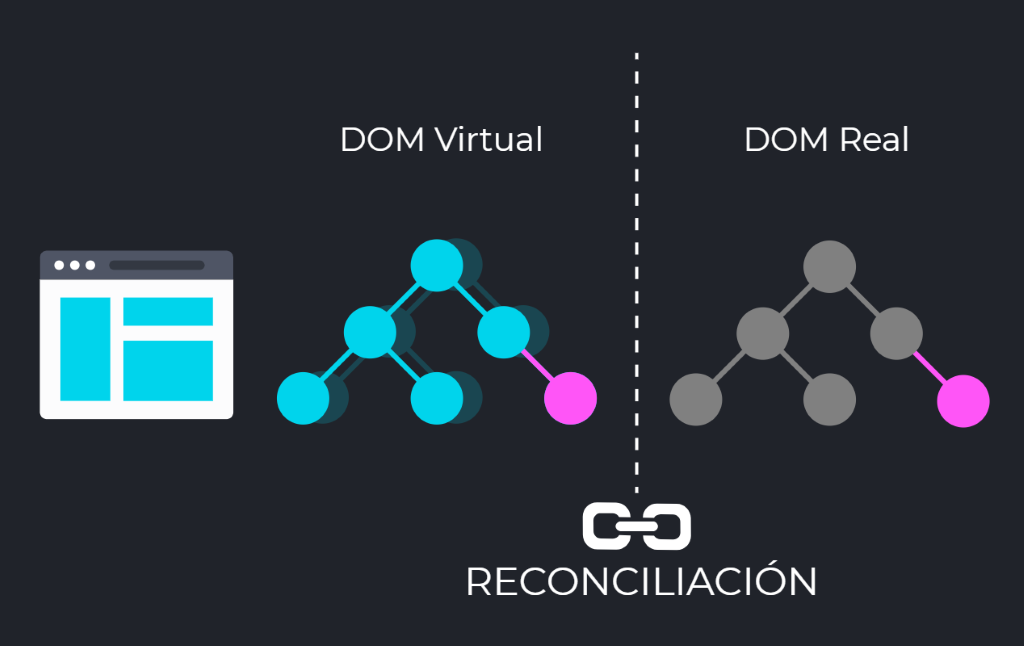 dom_virtual.png