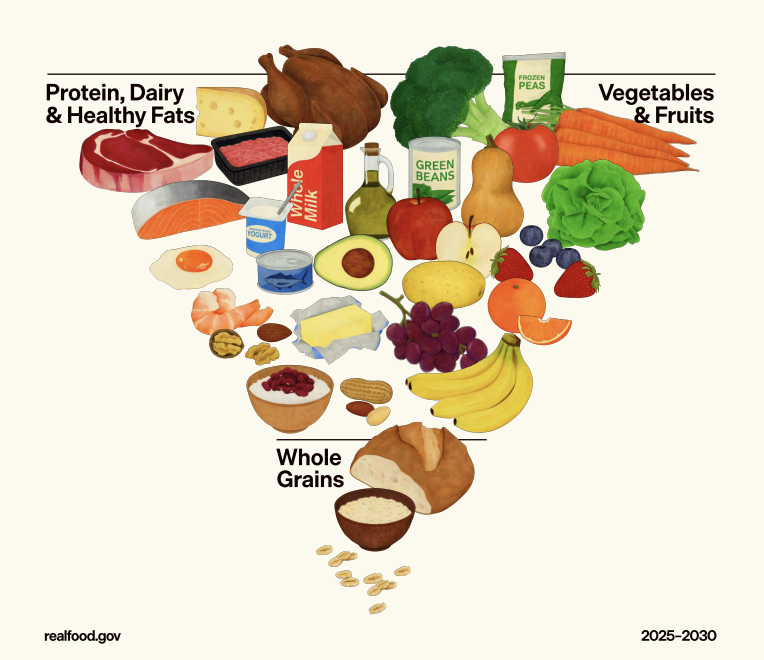 What the new Dietary Guidelines mean for you:&nbsp;