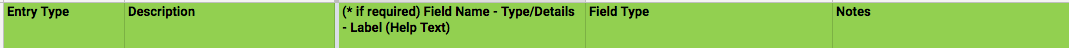 The columns of our content type planning worksheet.
