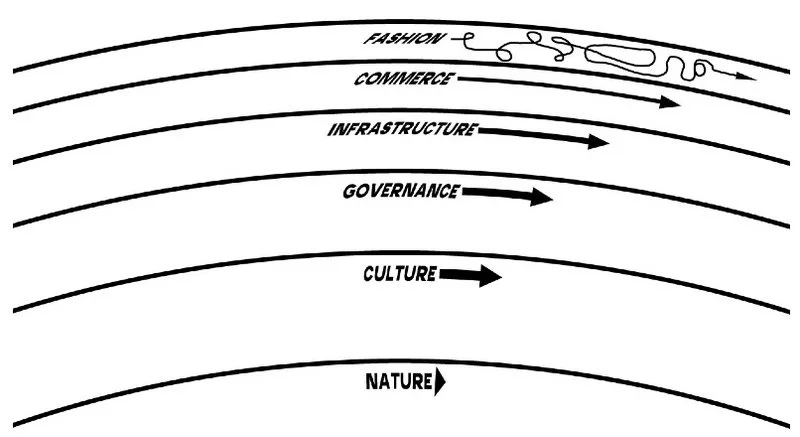 pace-layers.jpg