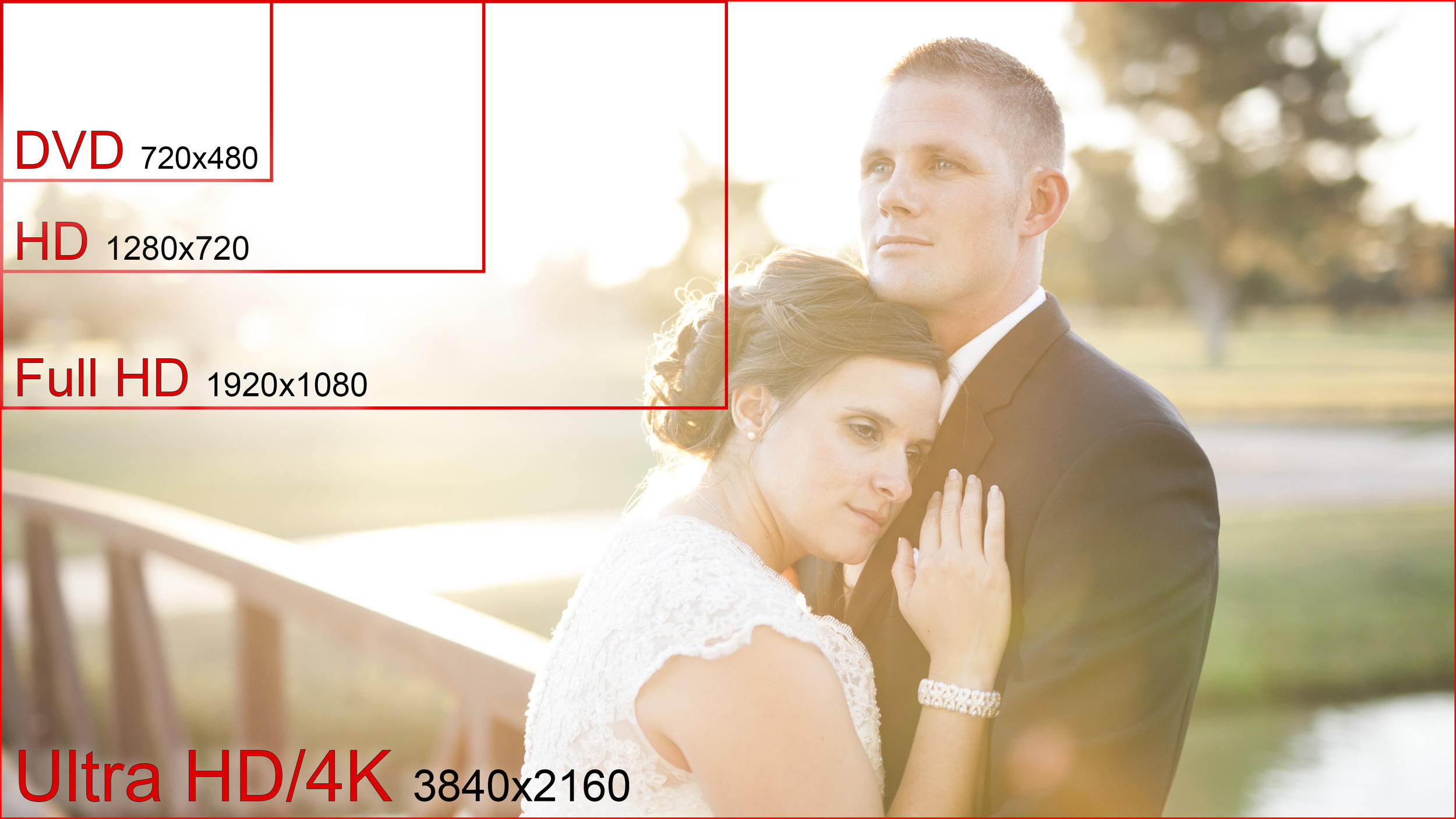 4k UHD wedding video resolution comparison