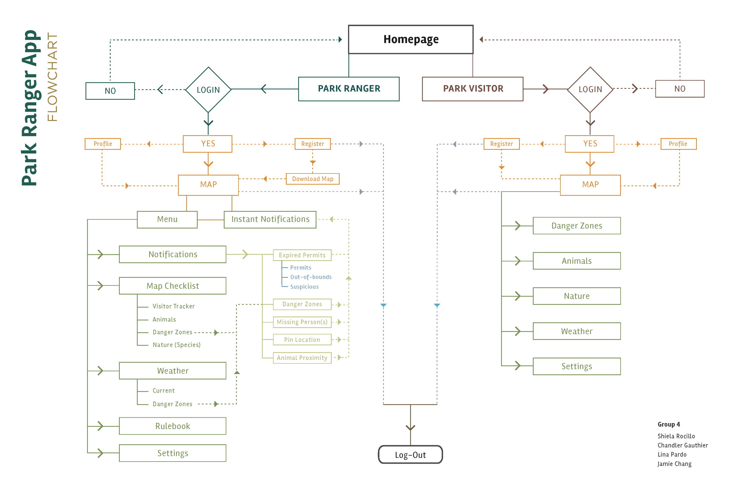 ParkRanger_Flowchart.png