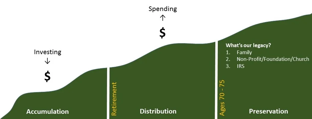3 Stages of Wealth.jpg