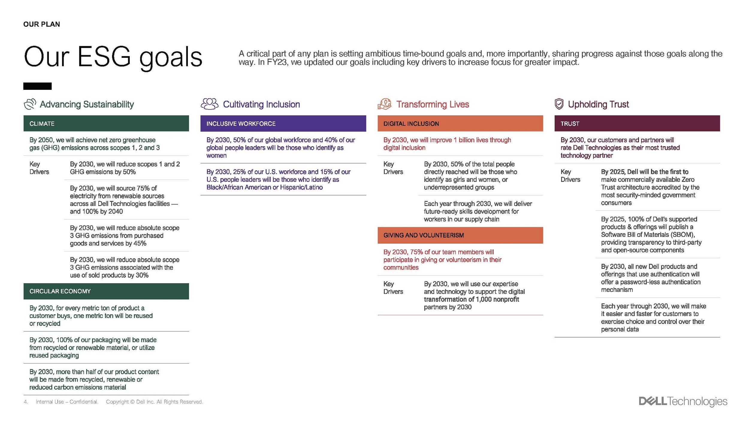 Dell Technologies PowerPoint Template NEW VID v2 [Autosaved]_Page_04.jpg