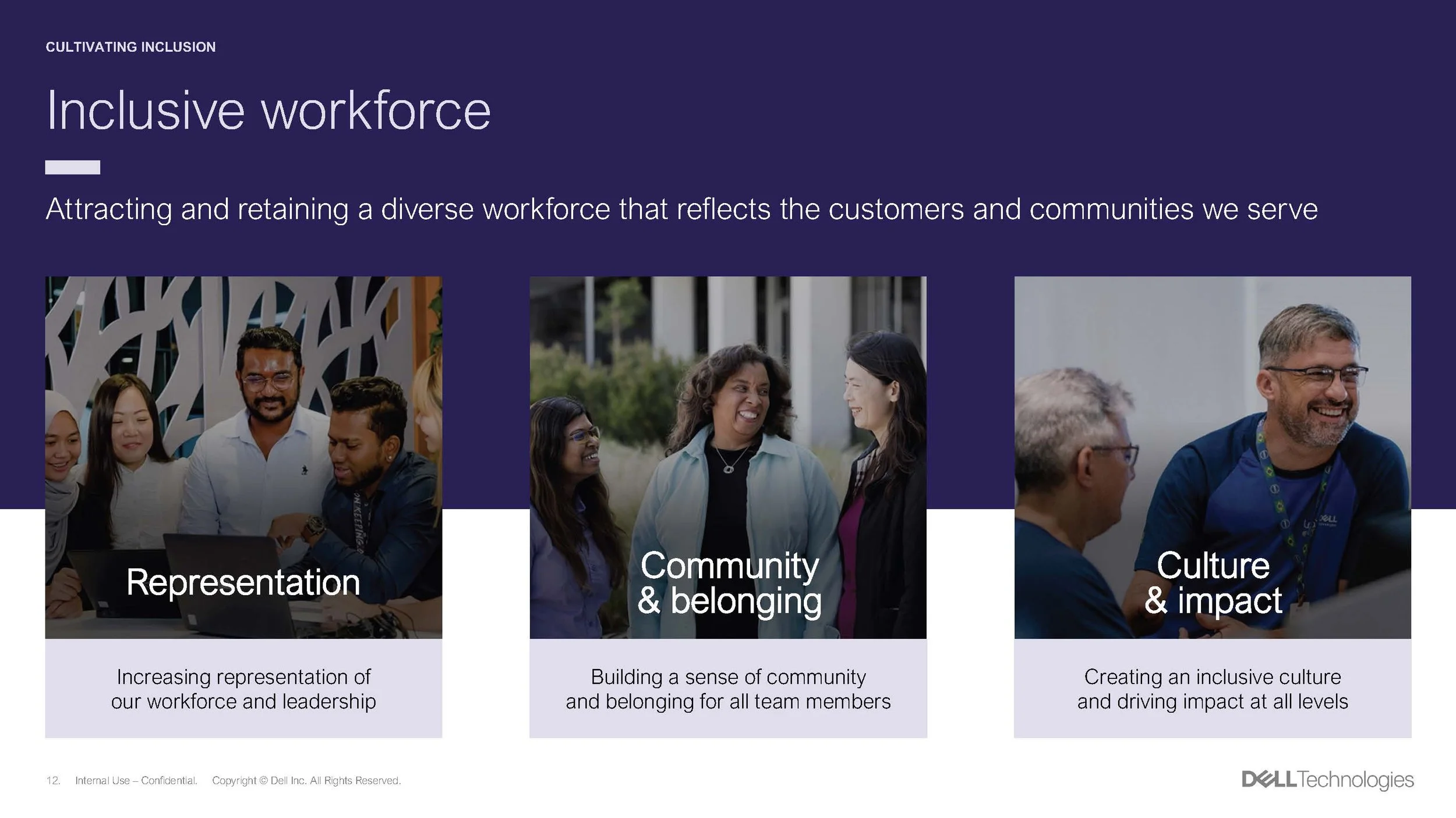 Dell Technologies PowerPoint Template NEW VID v2 [Autosaved]_Page_12.jpg
