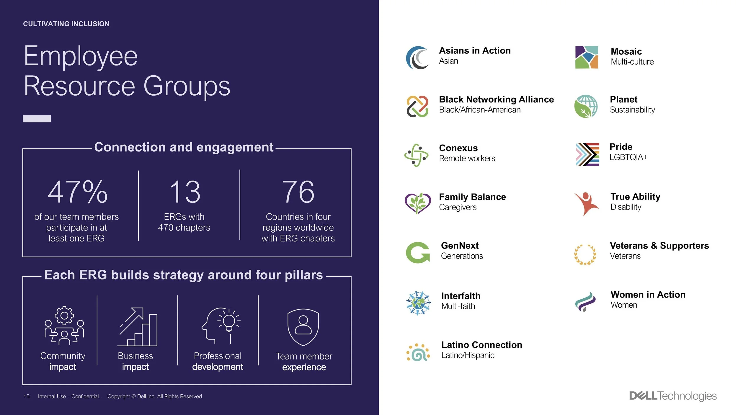 Dell Technologies PowerPoint Template NEW VID v2 [Autosaved]_Page_15.jpg