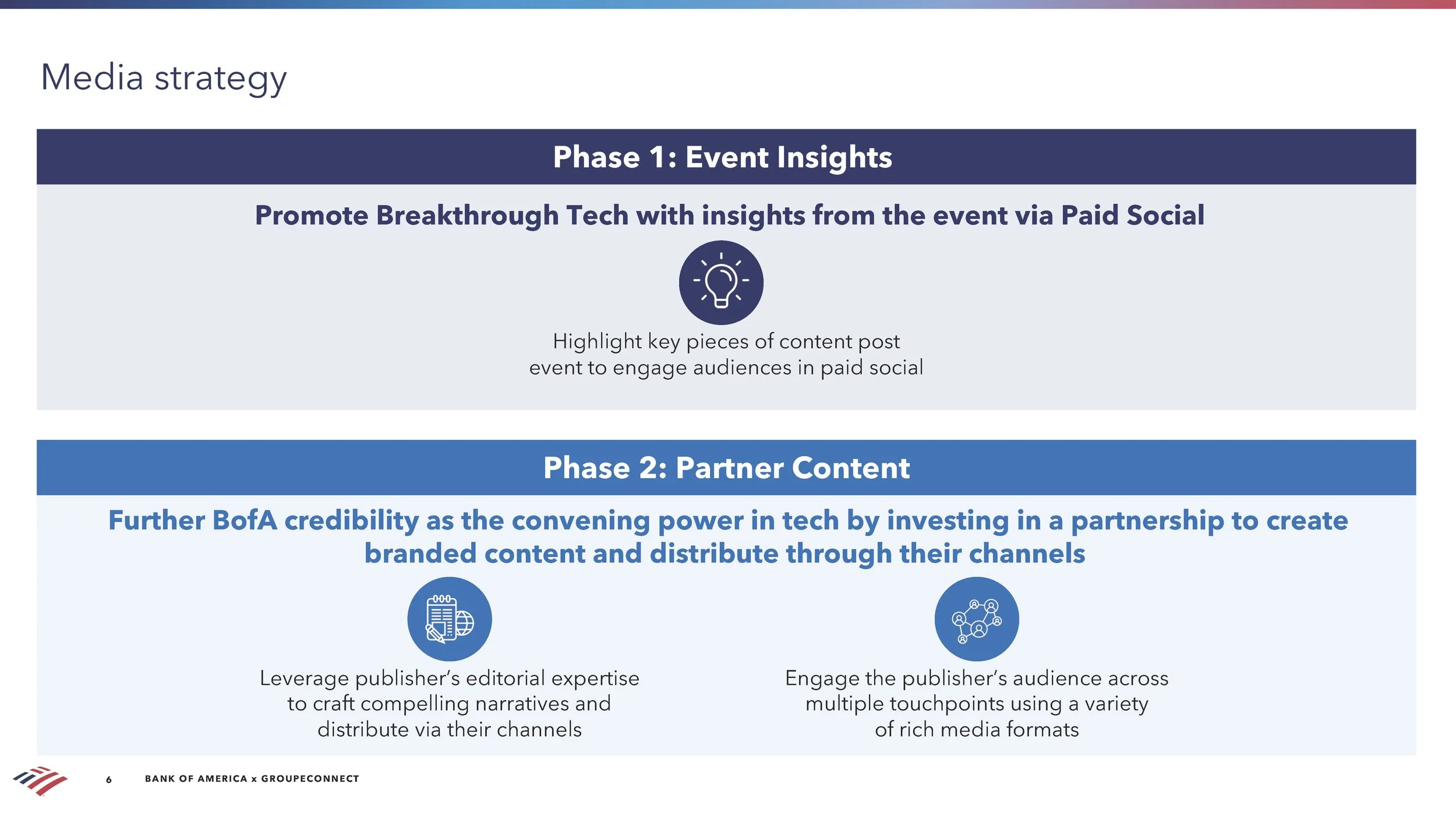 BANK OF AMERICA AI technology deck [Autosaved]_Page_06.jpg