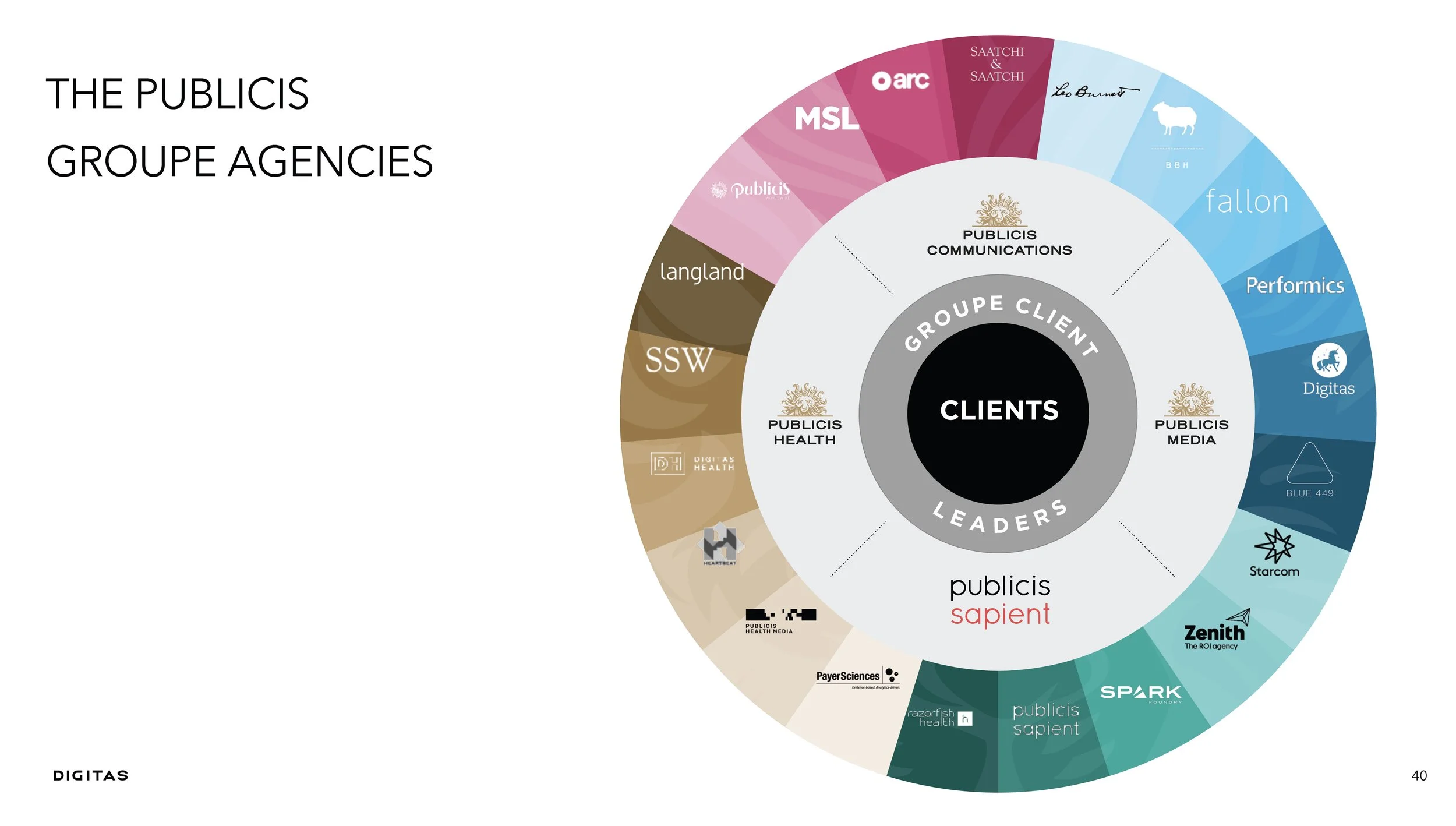 Digitas CL Onboarding Overview_051624_Page_40.jpg