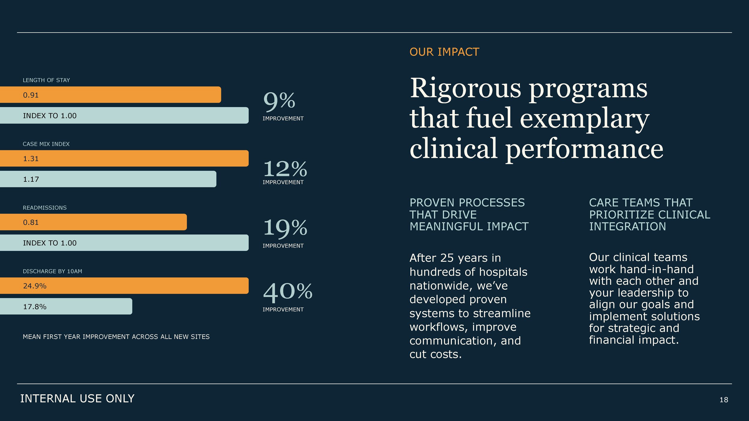 Sound Physicians_Pitch Deck_v3_Page_18.jpg