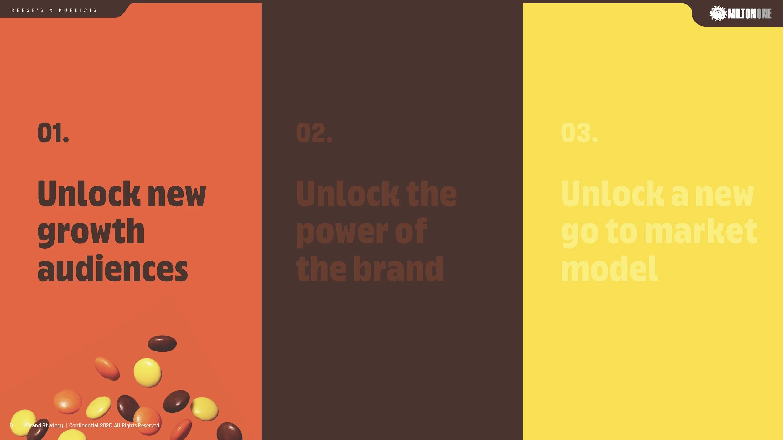 Reese's Brand Strategy Workshop v2_Page_009.jpg