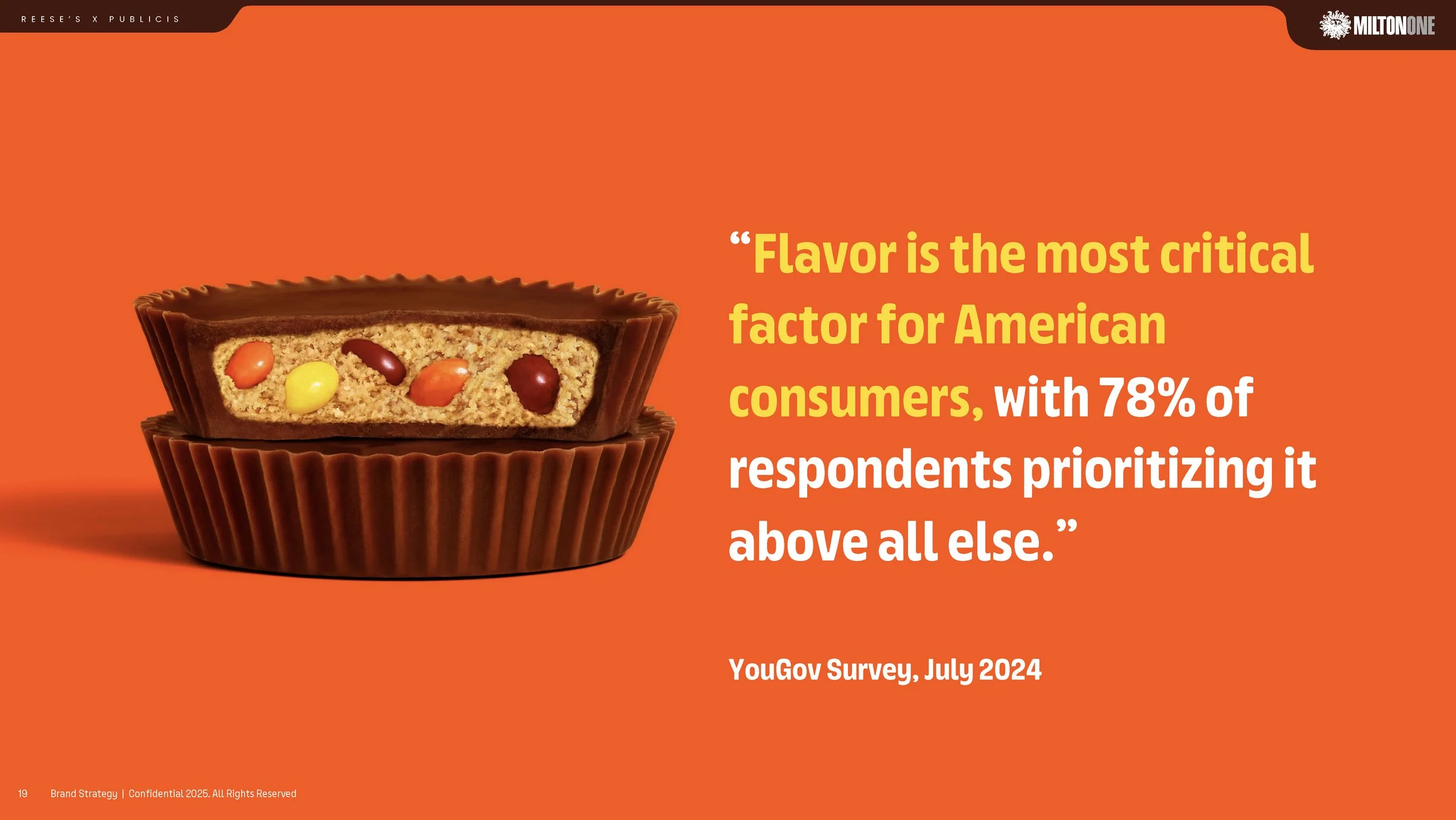 Reese's Brand Strategy Workshop v2_Page_019.jpg