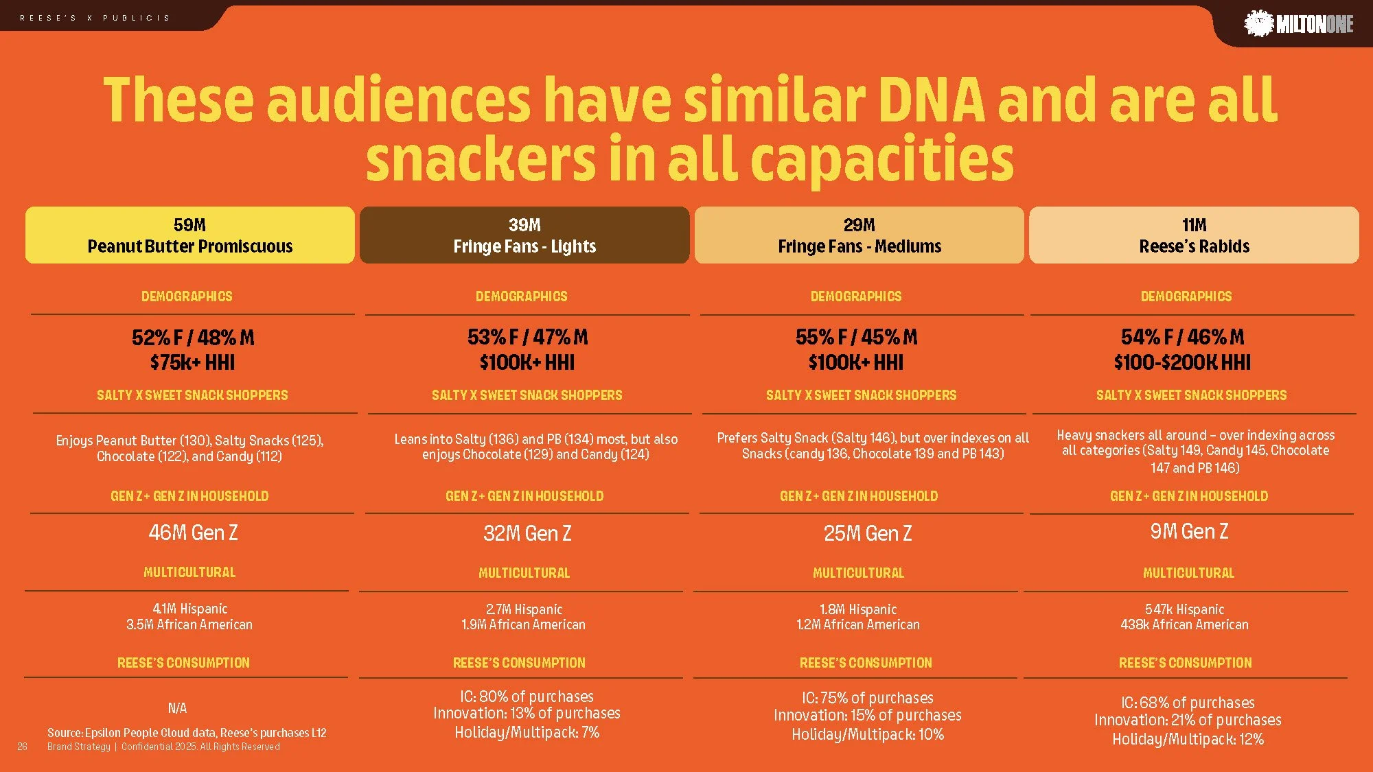 Reese's Brand Strategy Workshop v2_Page_026.jpg