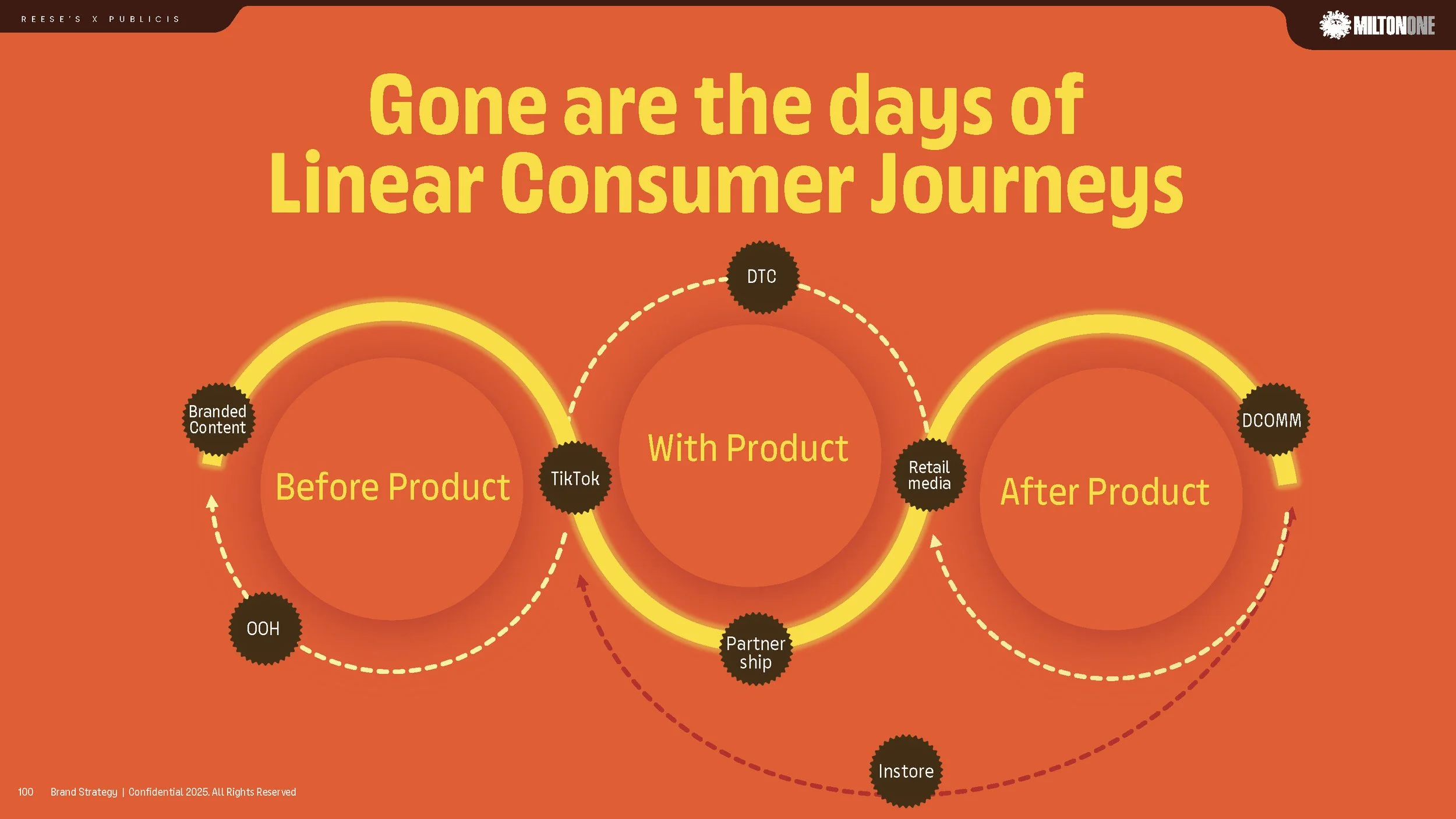 Reese's Brand Strategy Workshop v2_Page_100.jpg
