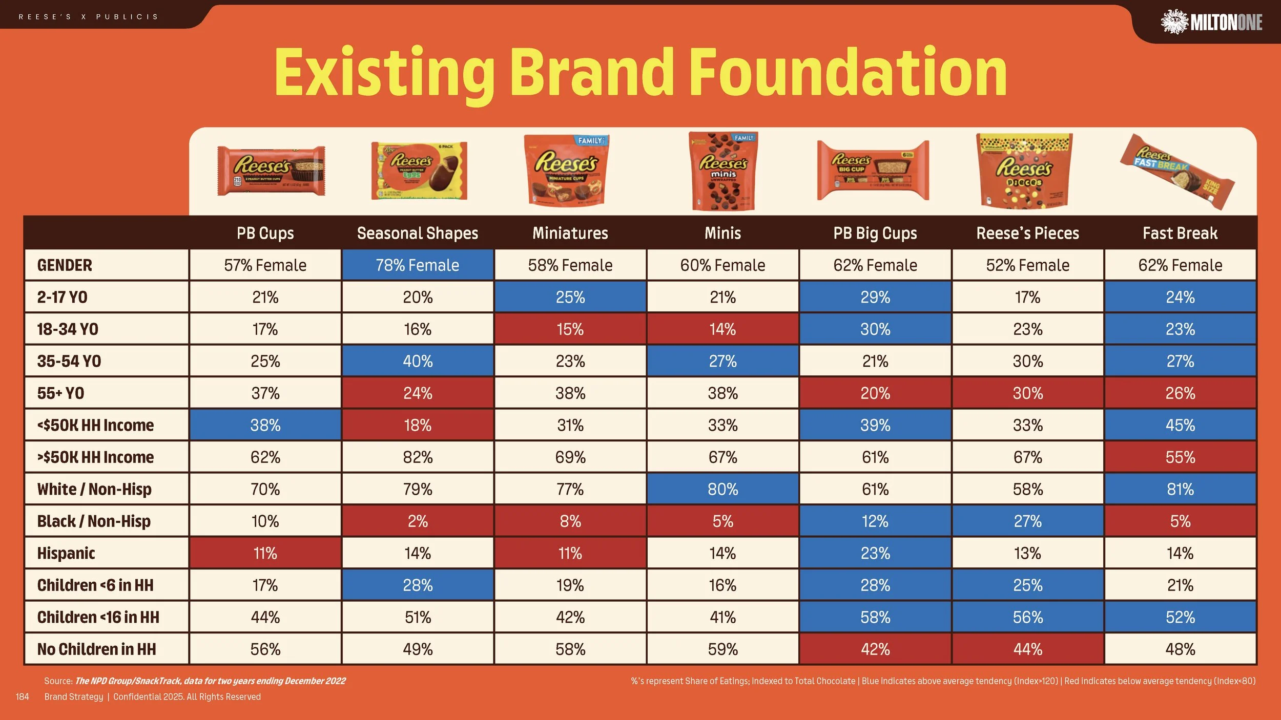 Reese's Brand Strategy Workshop v2_Page_170.jpg