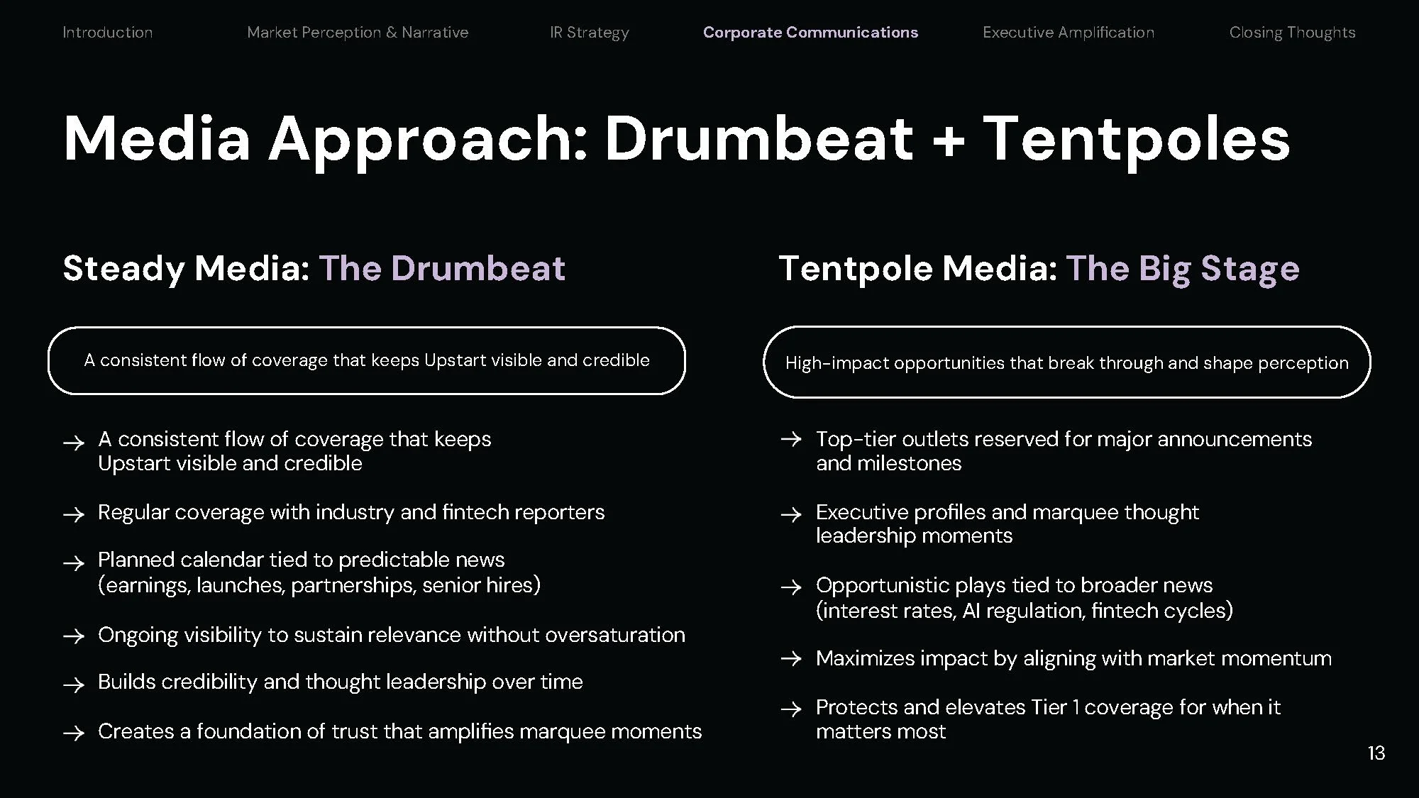 One Strategy Group + Upstart V10_Page_13.jpg