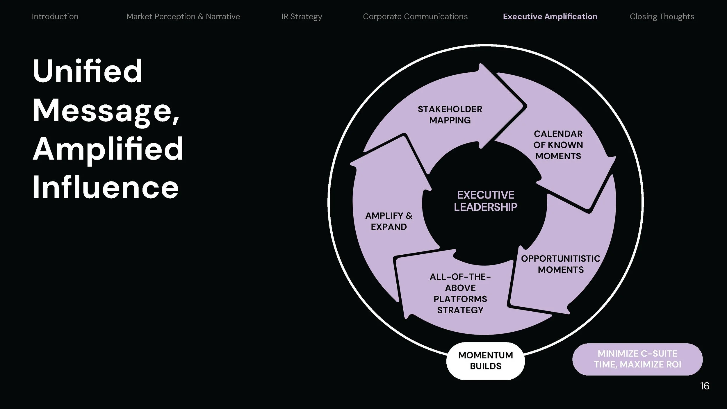 One Strategy Group + Upstart V10_Page_16.jpg