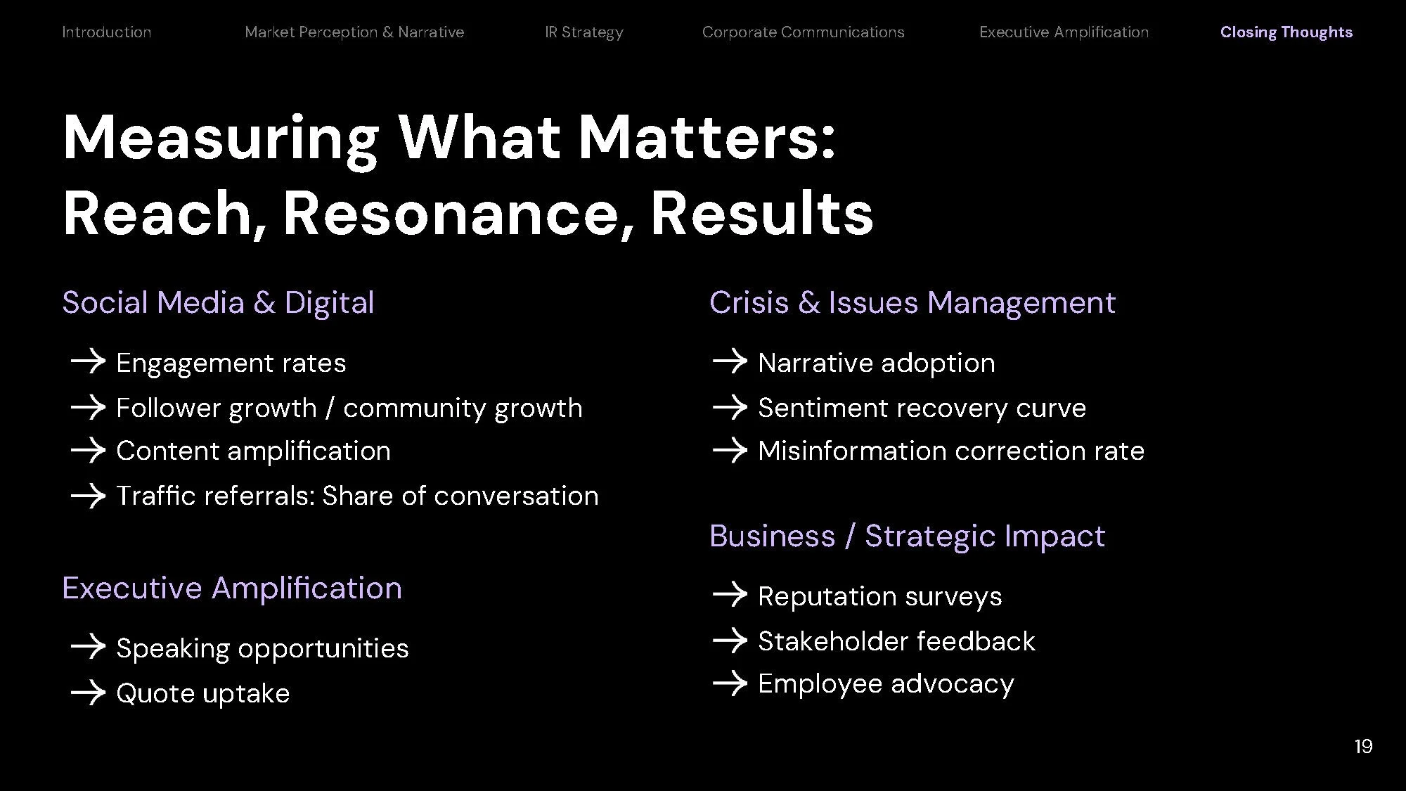 One Strategy Group + Upstart V10_Page_19.jpg