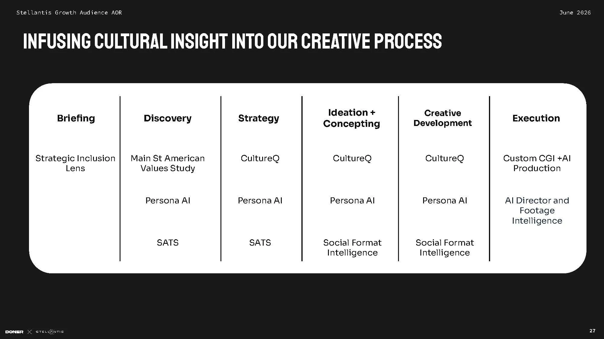 GROWTH Audience Stellantis AOR_Working deck (2)_Page_027.jpg