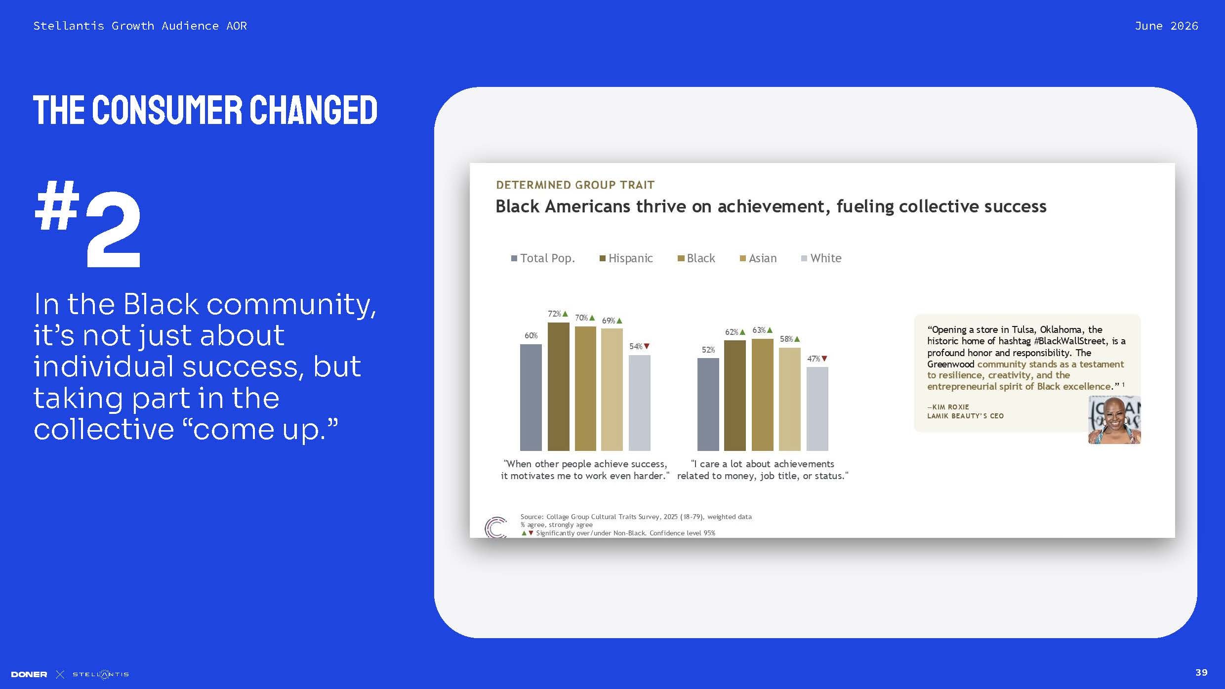 GROWTH Audience Stellantis AOR_Working deck (2)_Page_039.jpg