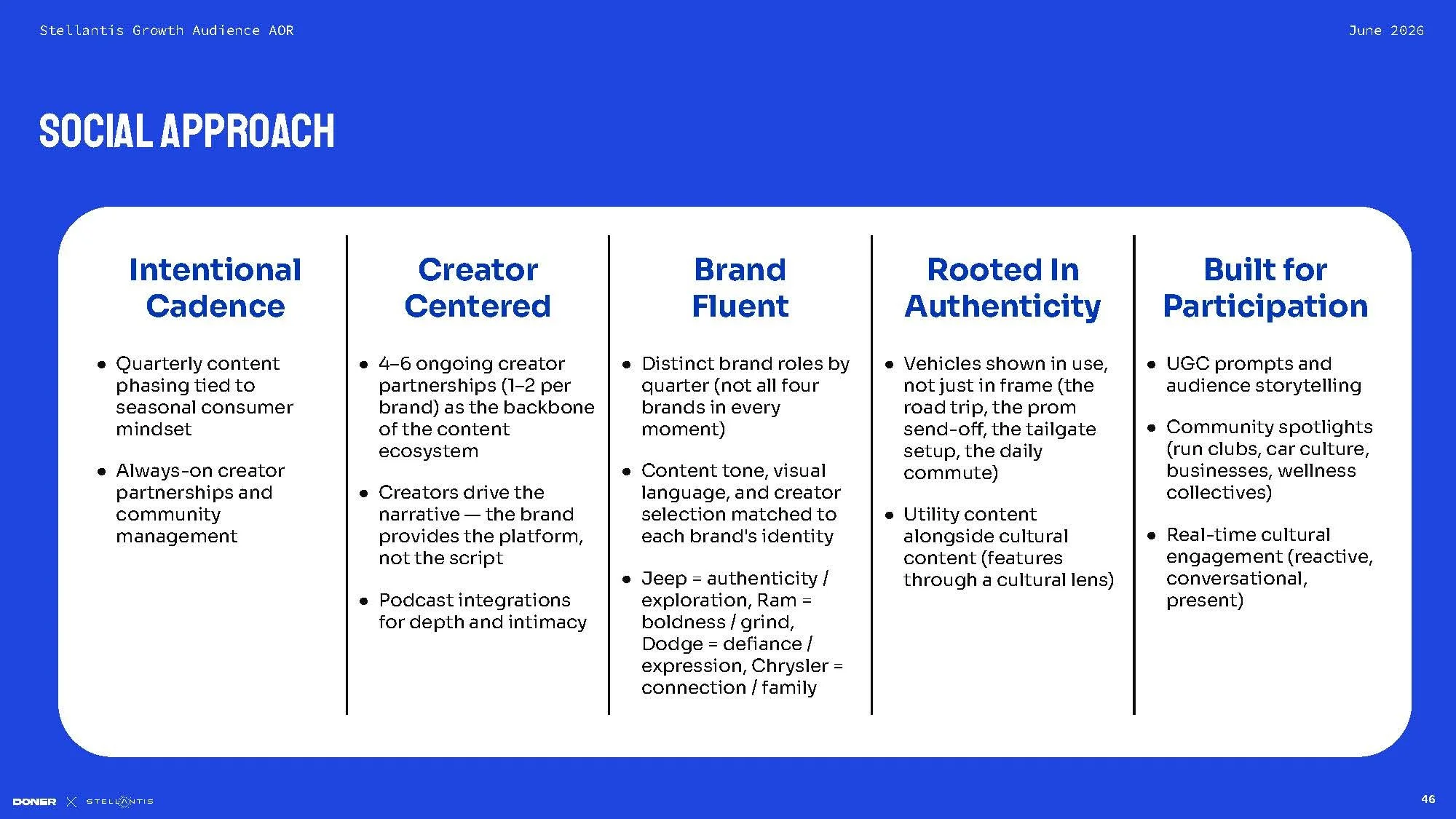 GROWTH Audience Stellantis AOR_Working deck (2)_Page_046.jpg