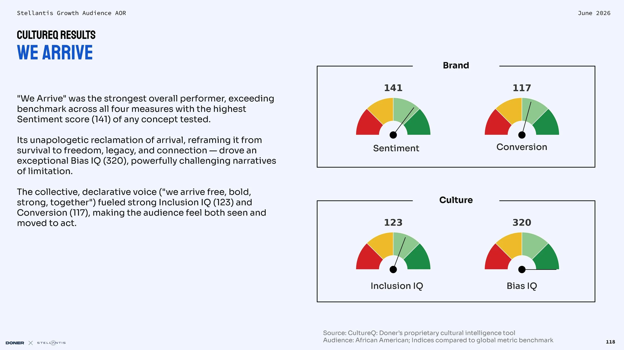 GROWTH Audience Stellantis AOR_Working deck (2)_Page_118.jpg