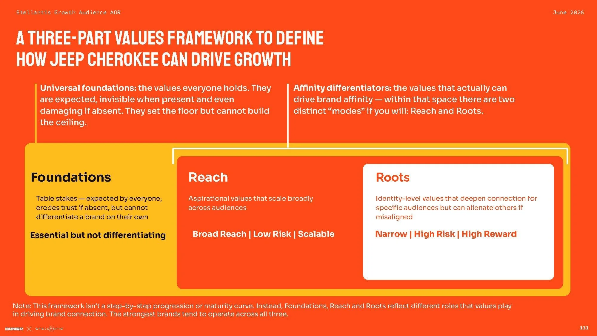 GROWTH Audience Stellantis AOR_Working deck (2)_Page_131.jpg