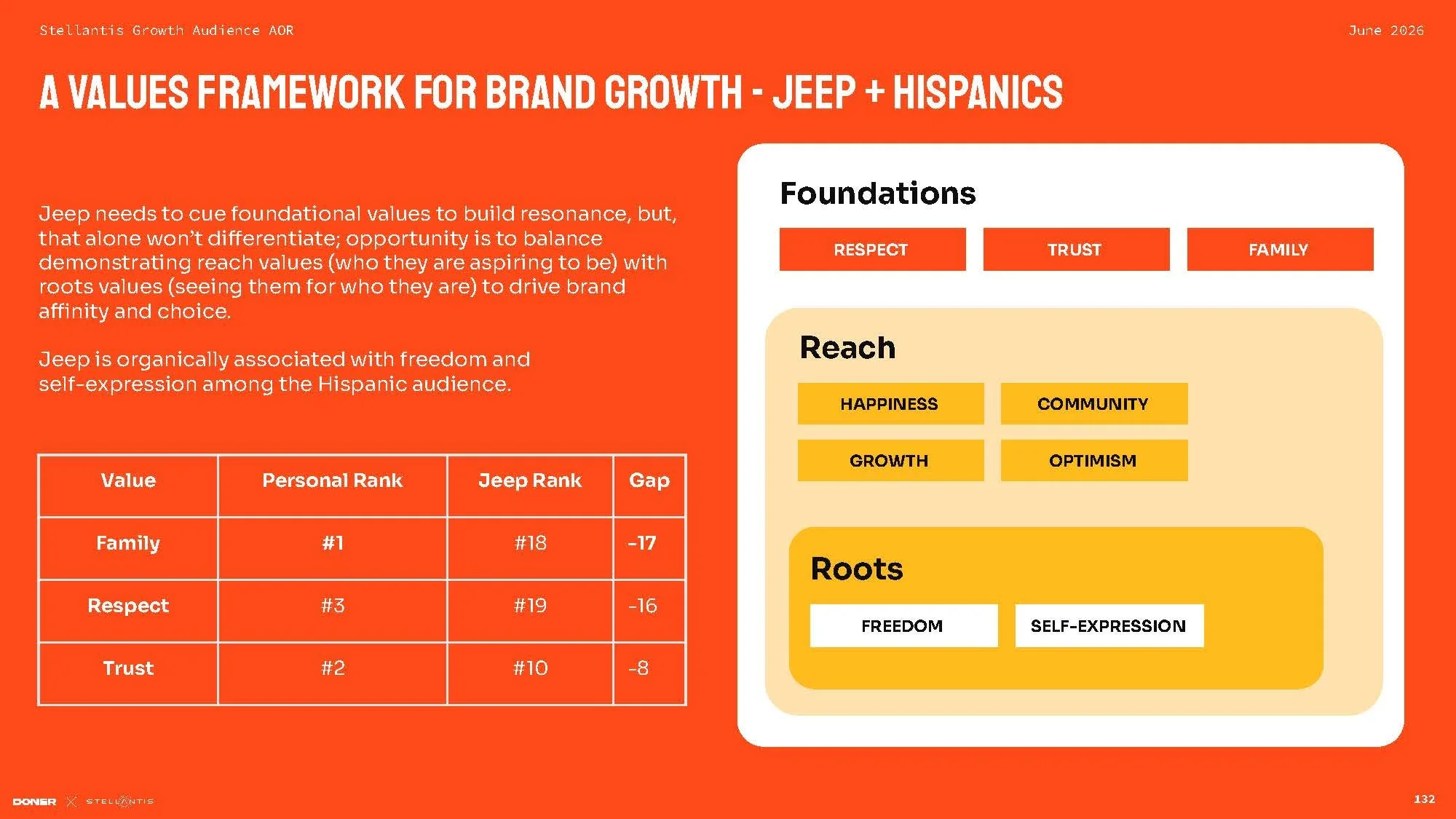 GROWTH Audience Stellantis AOR_Working deck (2)_Page_132.jpg