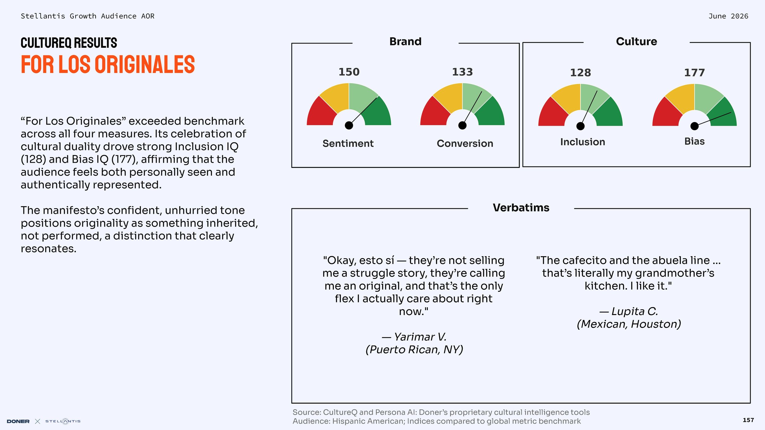 GROWTH Audience Stellantis AOR_Working deck (2)_Page_157.jpg