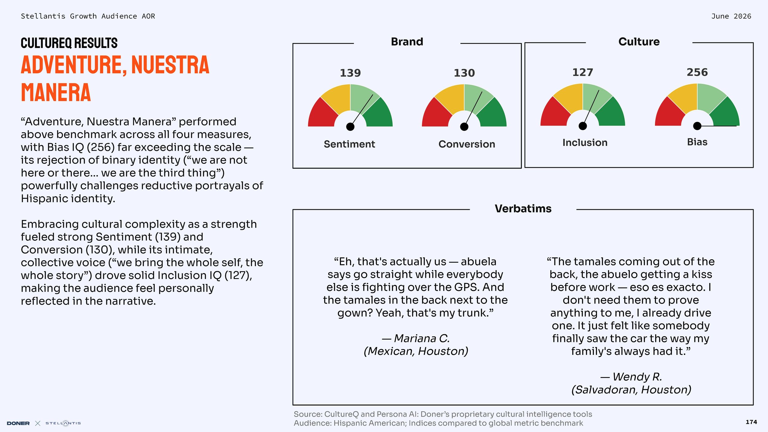 GROWTH Audience Stellantis AOR_Working deck (2)_Page_174.jpg