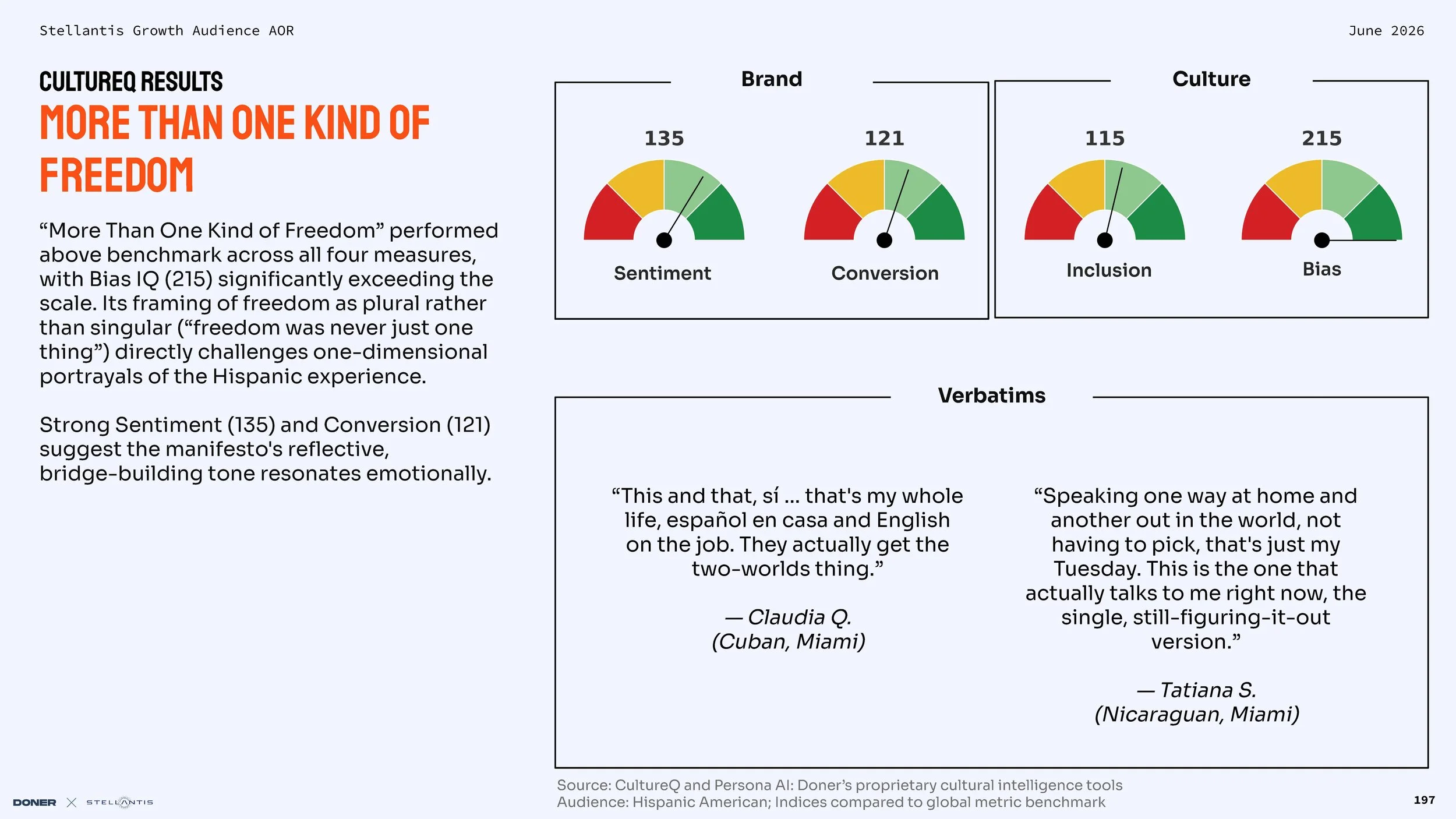 GROWTH Audience Stellantis AOR_Working deck (2)_Page_197.jpg