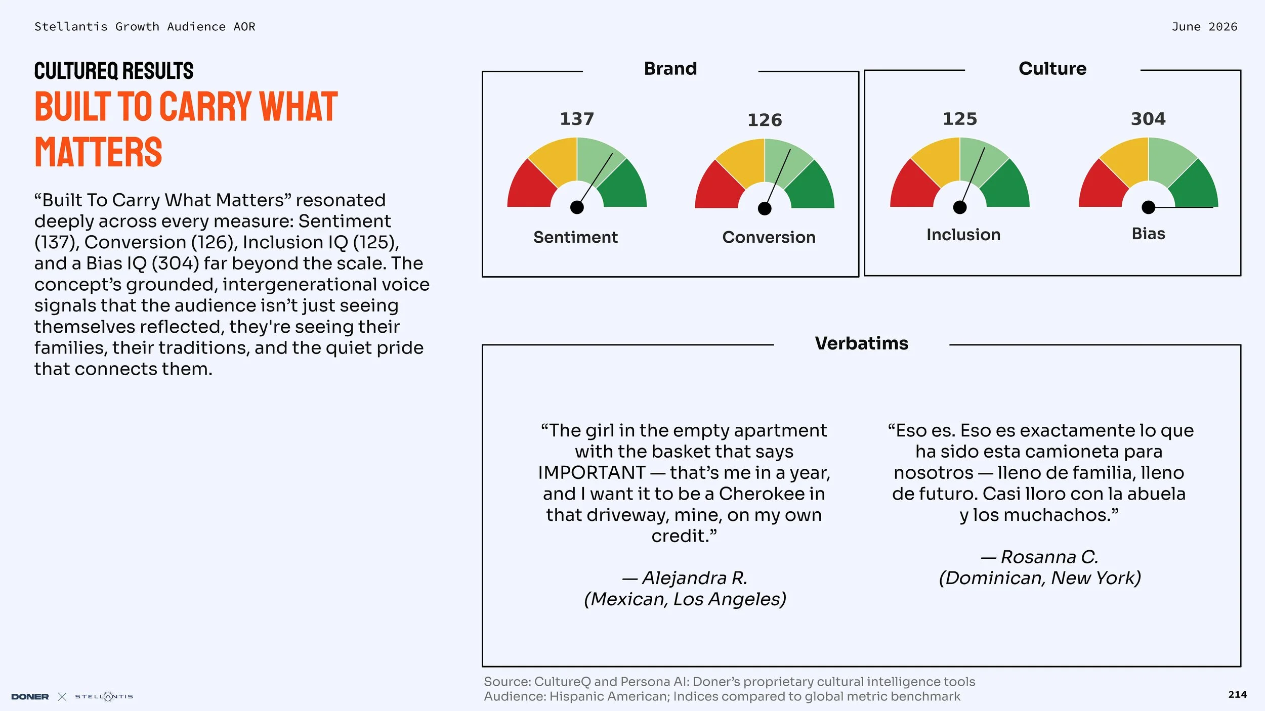 GROWTH Audience Stellantis AOR_Working deck (2)_Page_214.jpg
