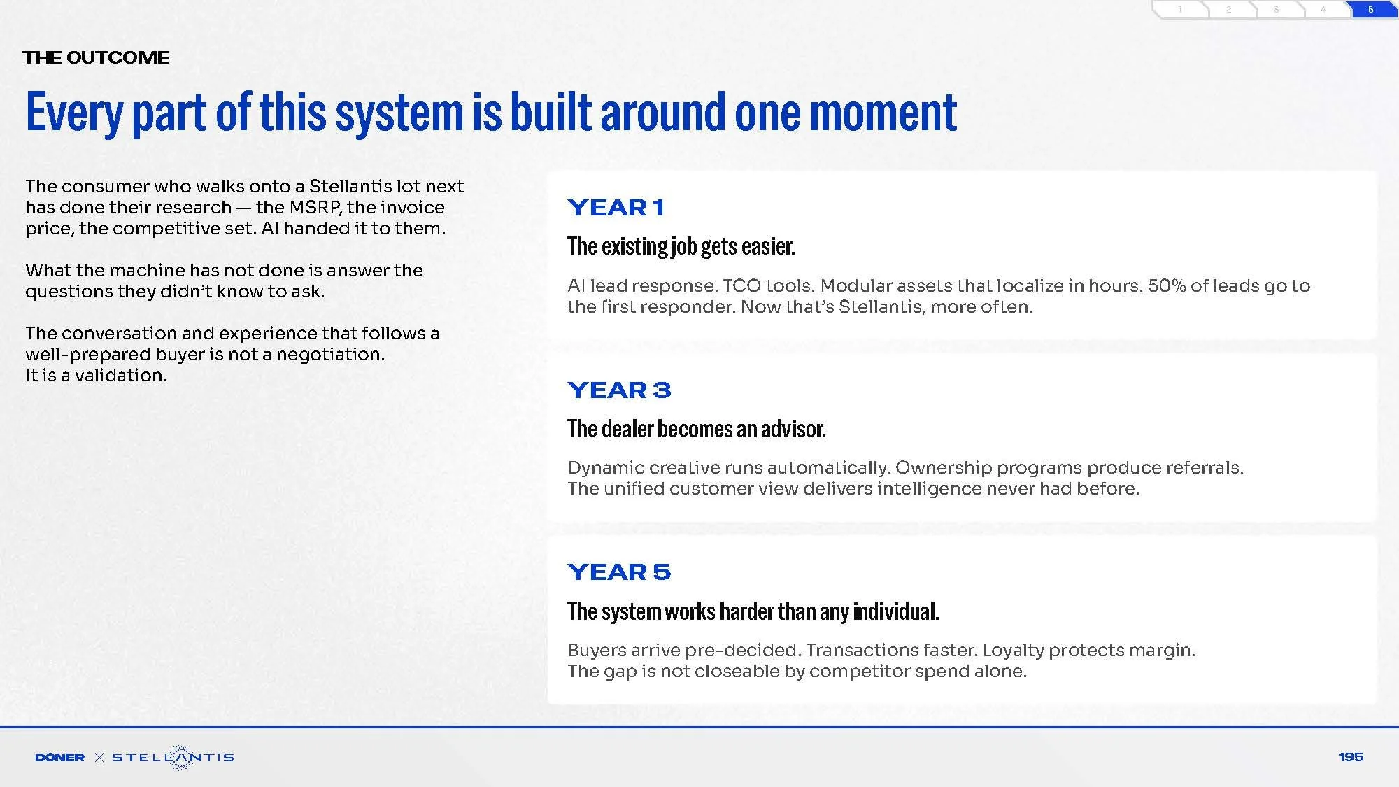 RETAIL Stellantis AOR Year End Working deck (1)_Page_195.jpg