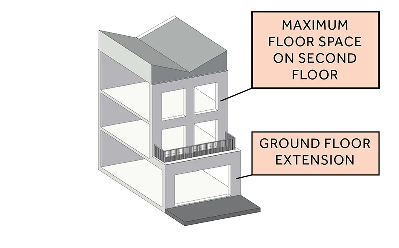Standard home with ground floor extension with maximum space on the second floor