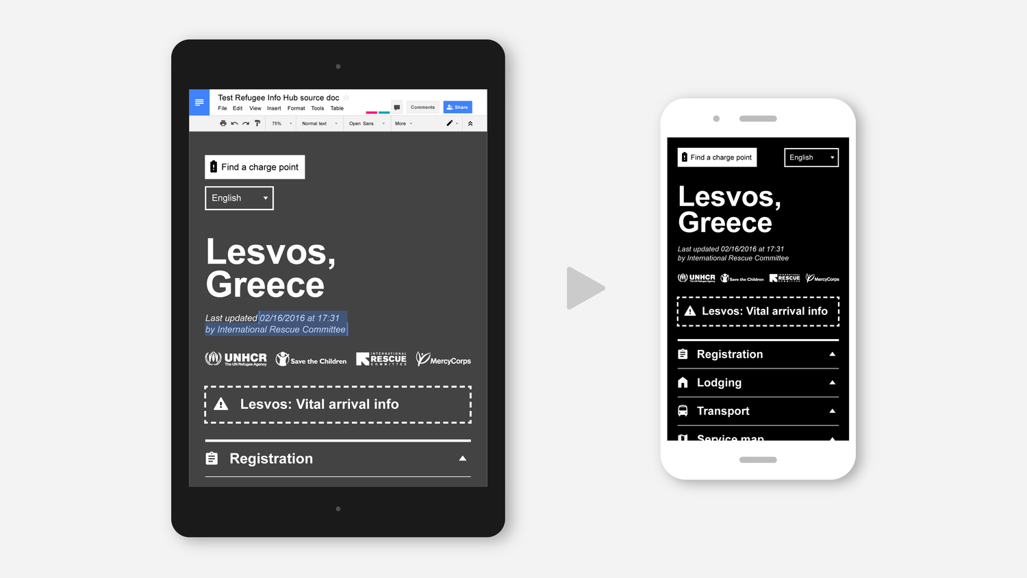 In just 36 hours, the site was up and providing accurate information to refugees. We first launched in Lesvos and, four months later, it was available in 18 additional locations and being updated by more than 30 NGOs.