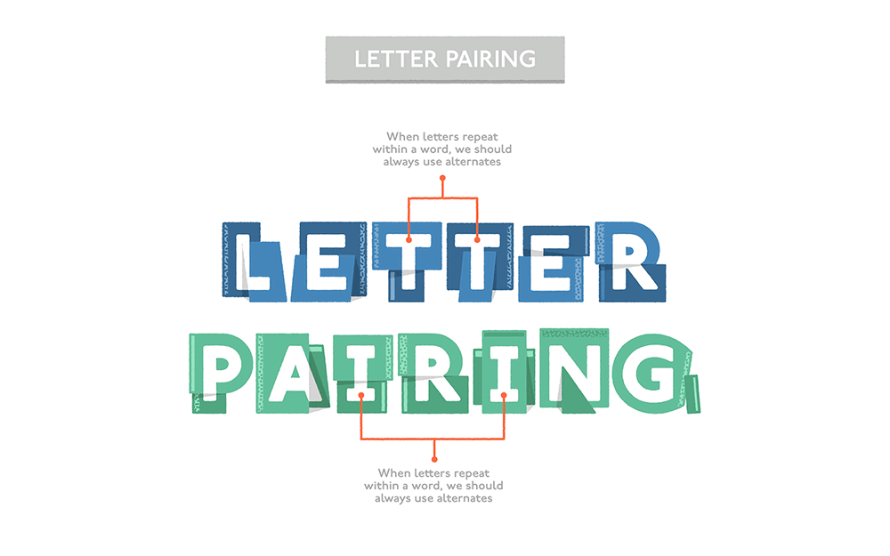 We designed a full alphabet – complete with alternates for commonly repeated letters – in five different colourways.