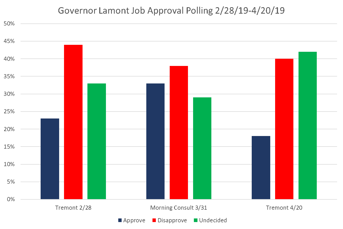 *The Tremont surveys differed from the Morning Consult survey in timing, methodology, weighting of demographics and number of questions asked.