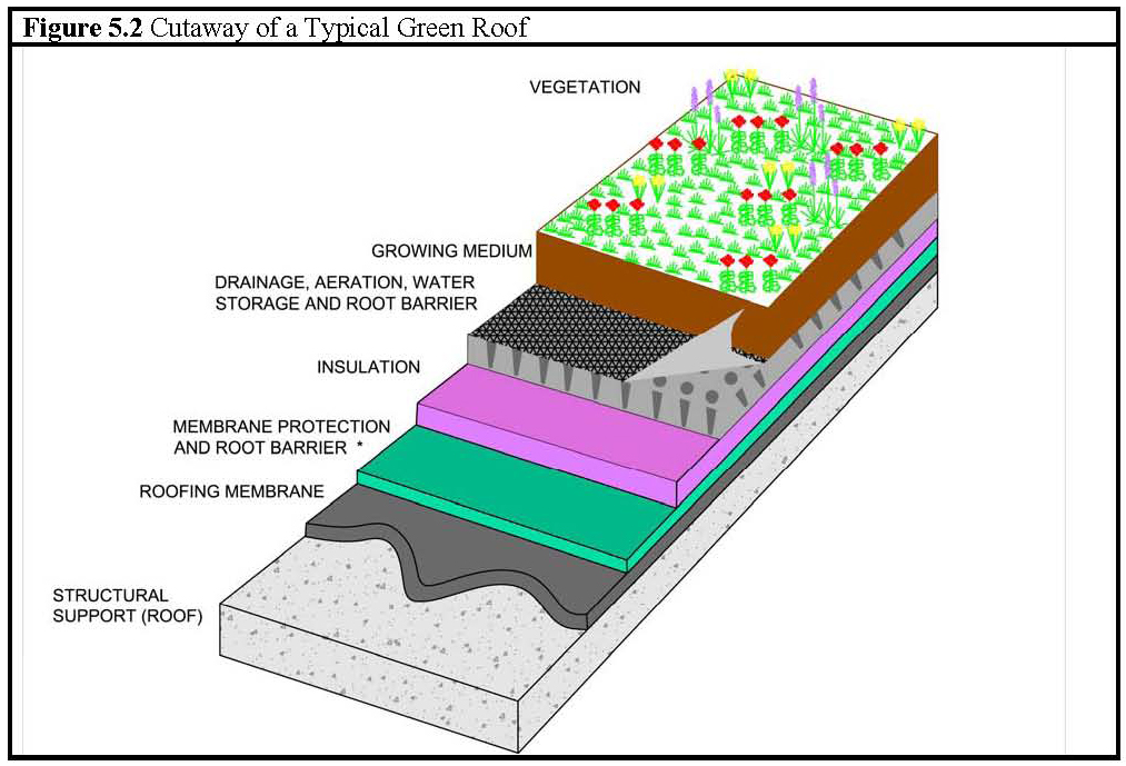 Knowledge — Lavelle & Associates, Inc. Land Surveyors in Frederick