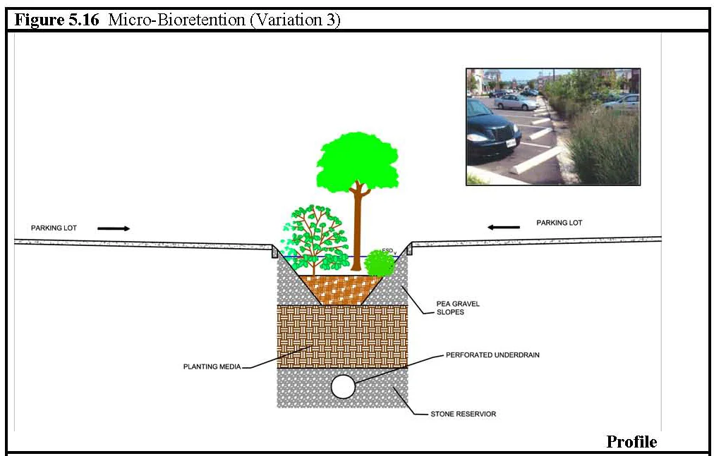 Knowledge — Lavelle & Associates, Inc. Land Surveyors in Frederick
