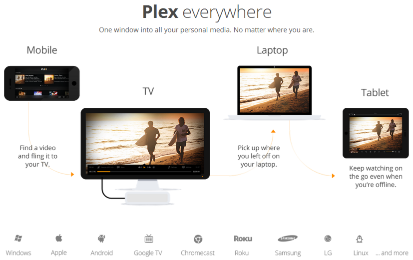 Plex media server for lg smart tv