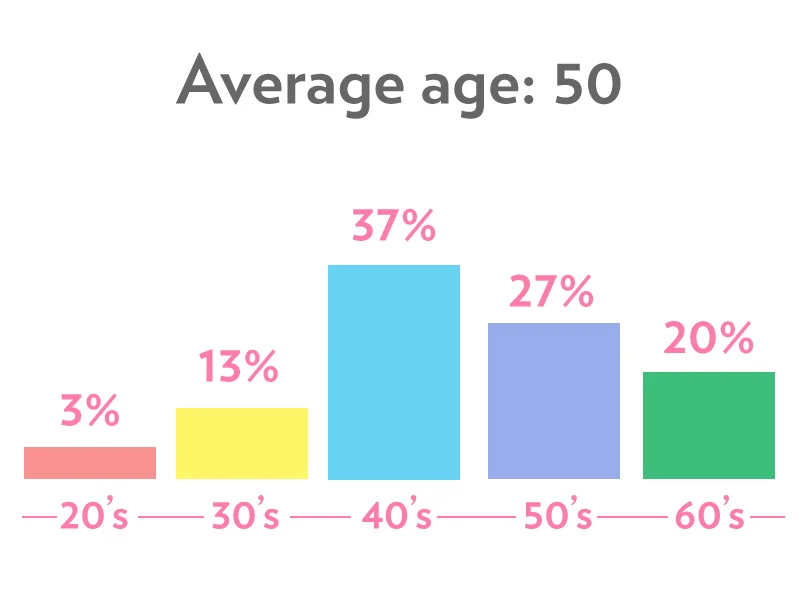 Age-graphic.jpg