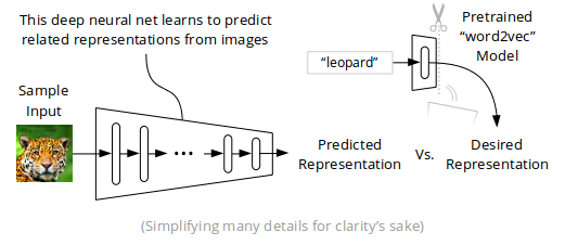 diagram_zero_shot_learning.png