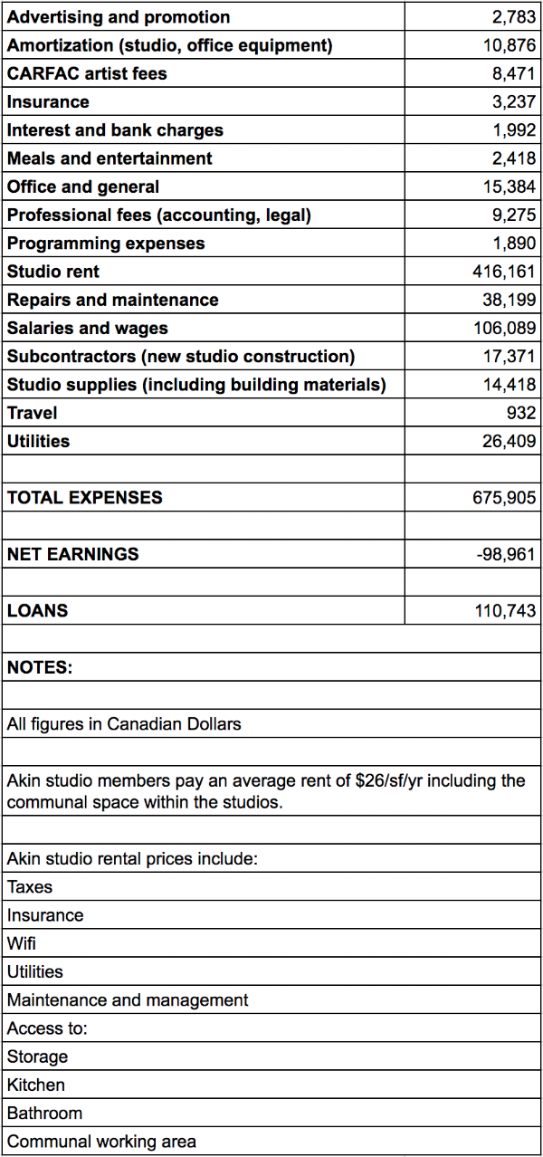 Akin 2017 Expenses and Notes.png
