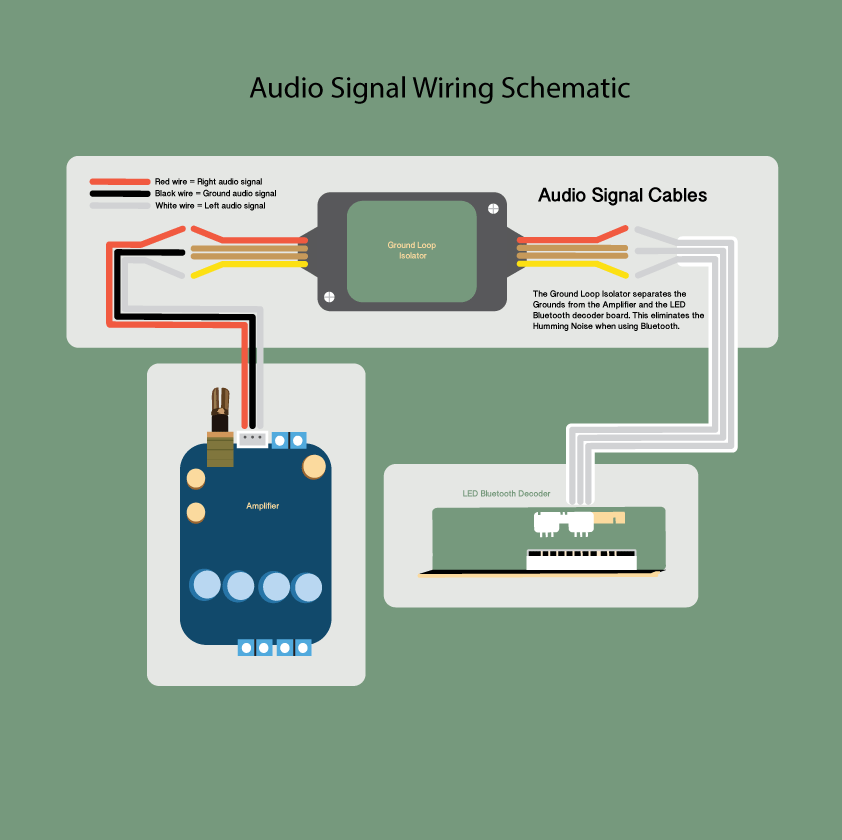 Step 5: Wiring the Audio Signal Cables AMPLFY Speakers AMPLFY