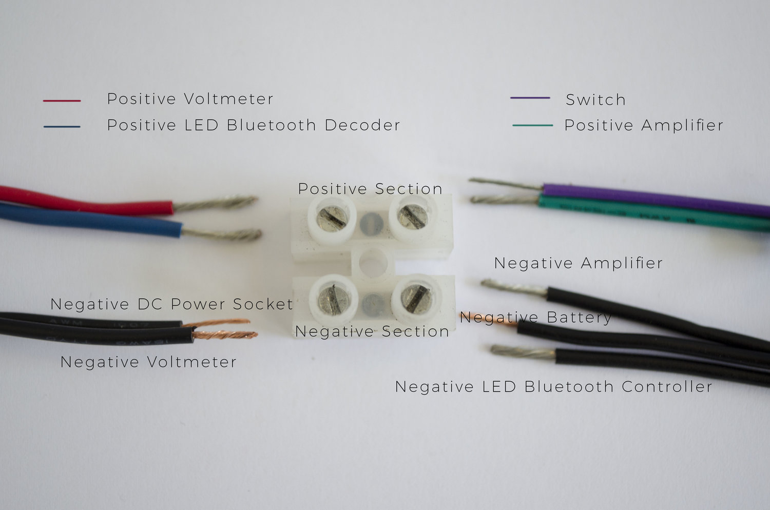 What Colour Wires Are Positive And Negative In Australia Wiring 