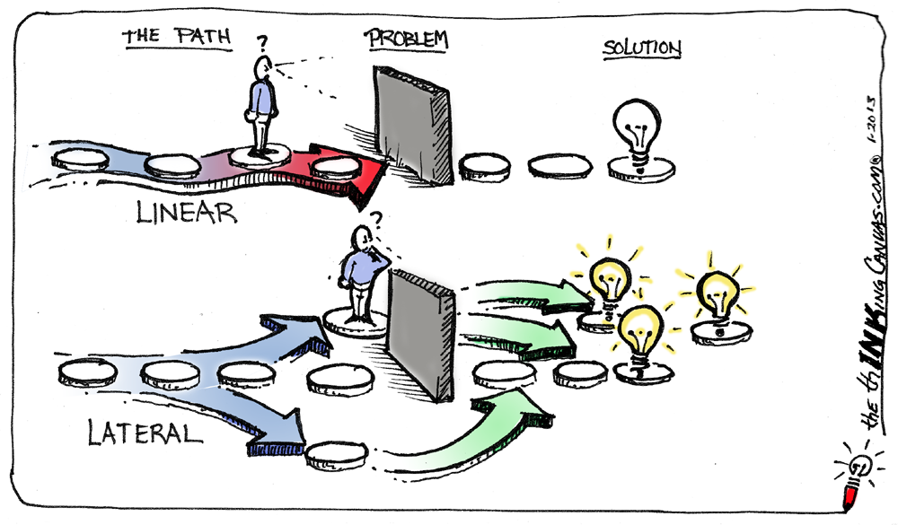Linear-Lateral-InspirED Me-Meditation.png